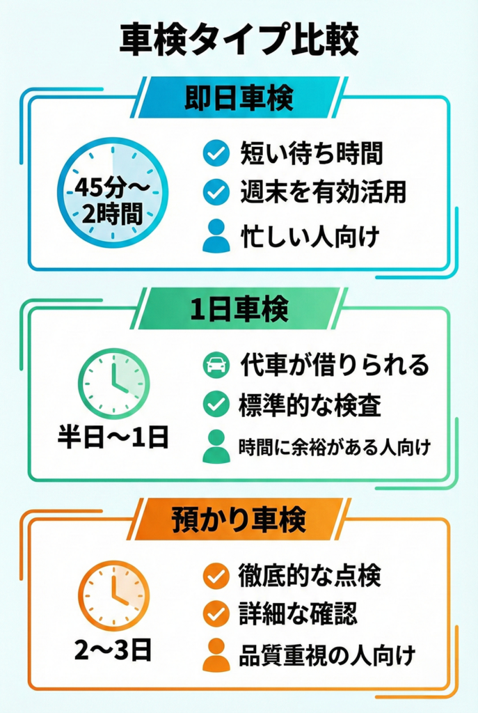 京都の車検おすすめ10選！安い・評判が良い店舗＆料金相場を徹底比較