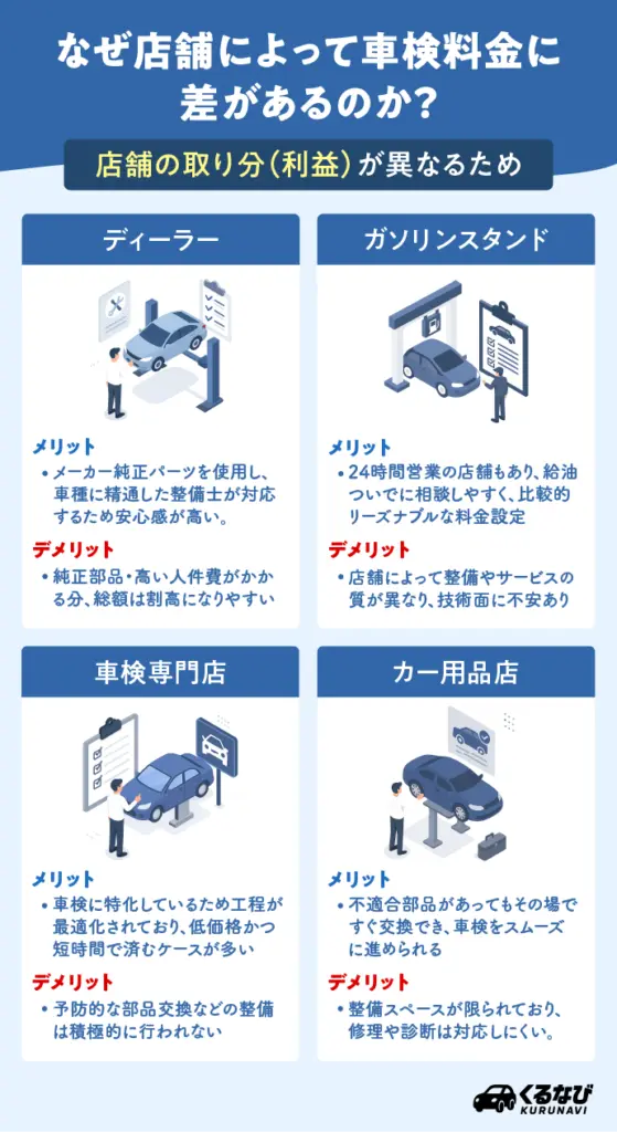 大阪のおすすめ車検店舗5選!安い料金・高品質な車検業者をプロが厳選