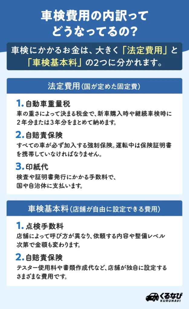 大阪のおすすめ車検店舗5選!安い料金・高品質な車検業者をプロが厳選