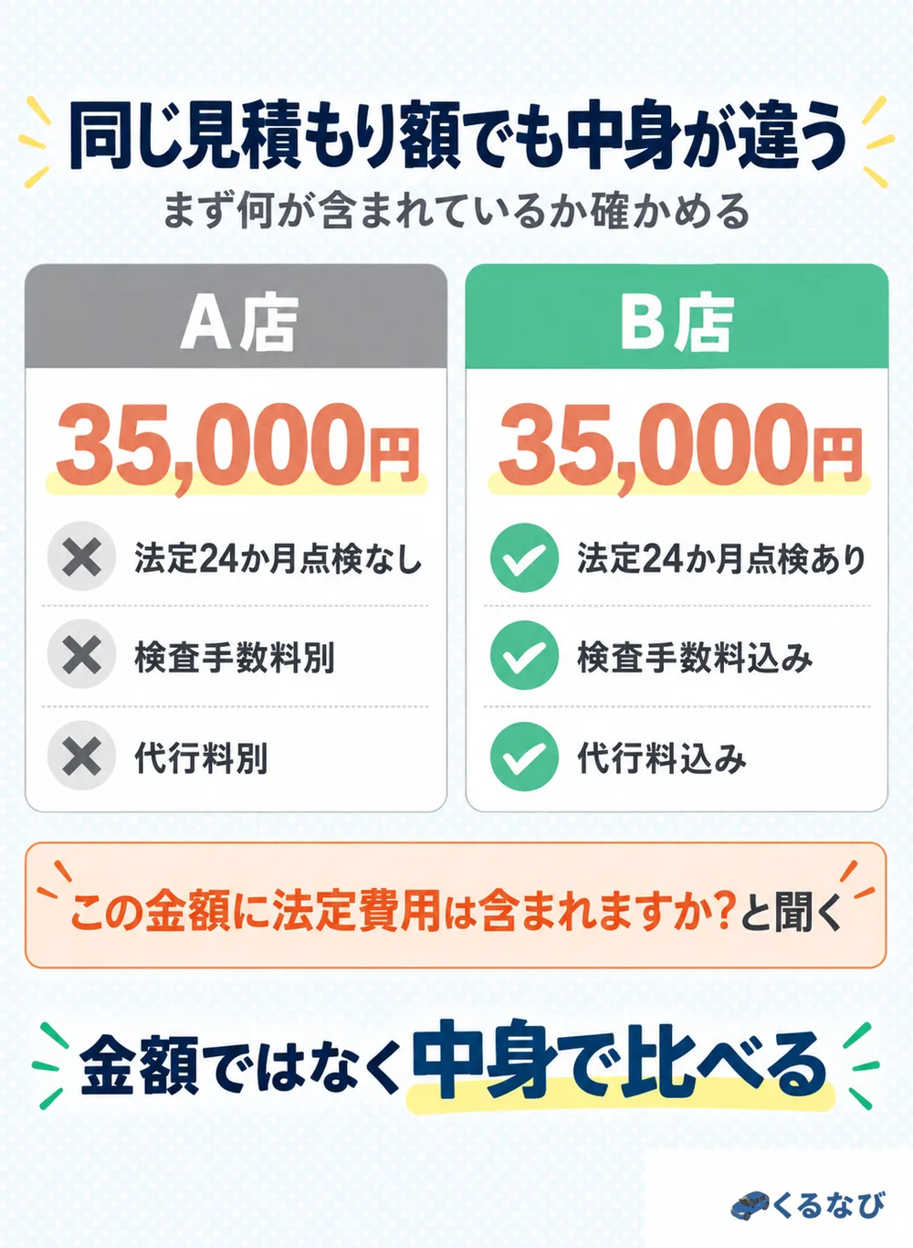 見積もりの中身を確認する|自分の車のクラス、割引の条件、代車・保証の有無、注意書きの追加料金