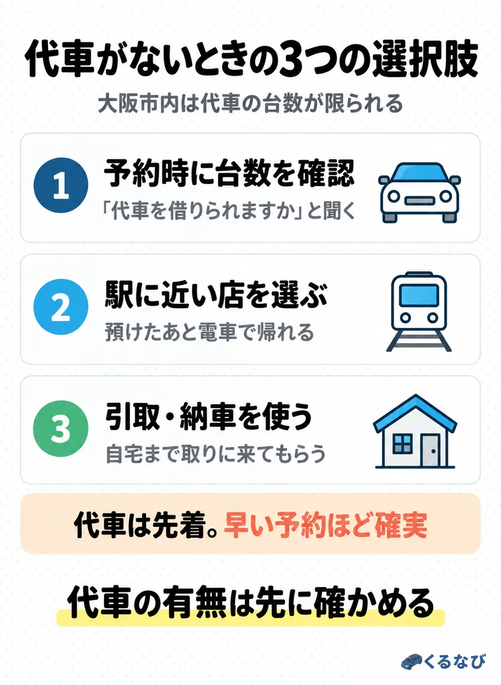 代車・引取納車・夜間受付の有無を確認する