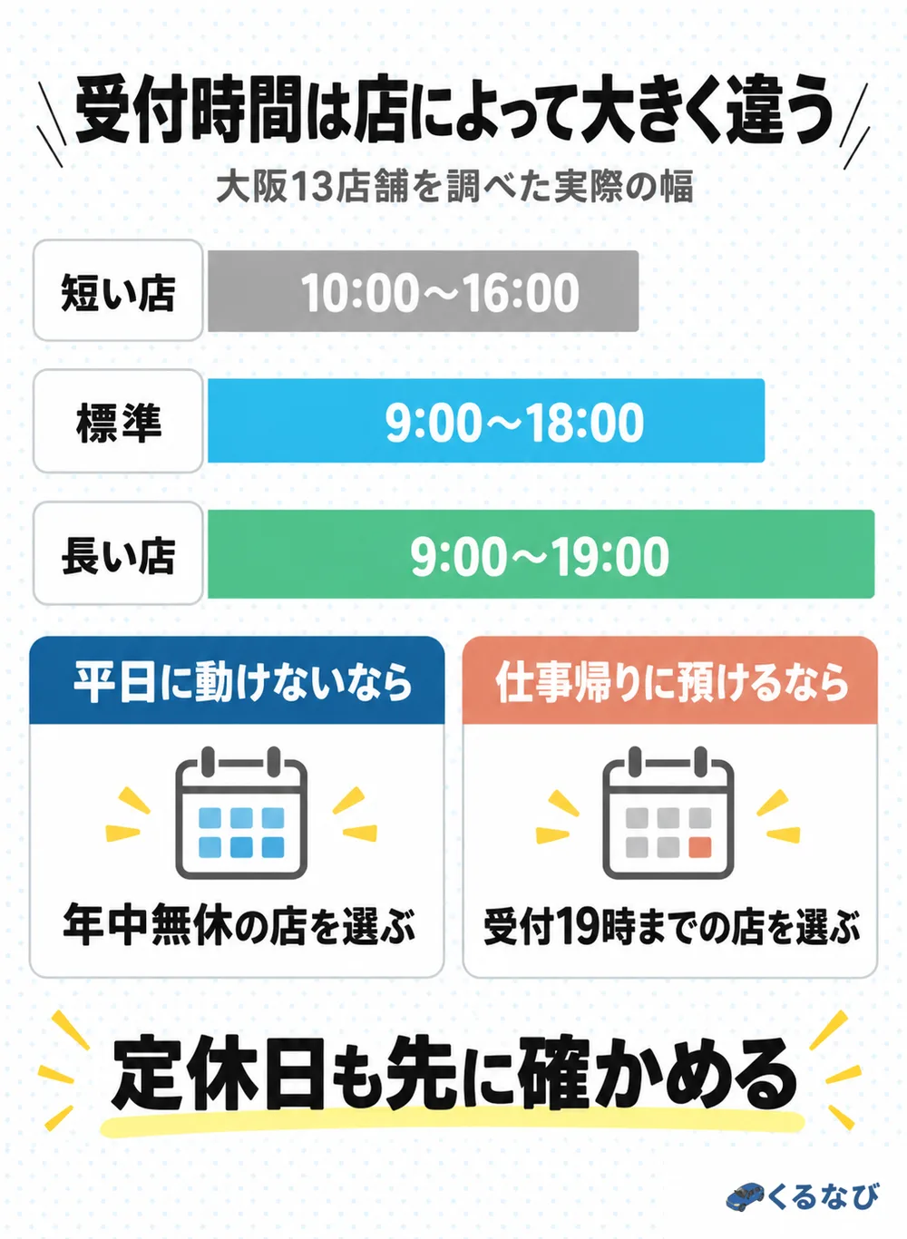 受付時間と定休日を自分の生活に合わせる