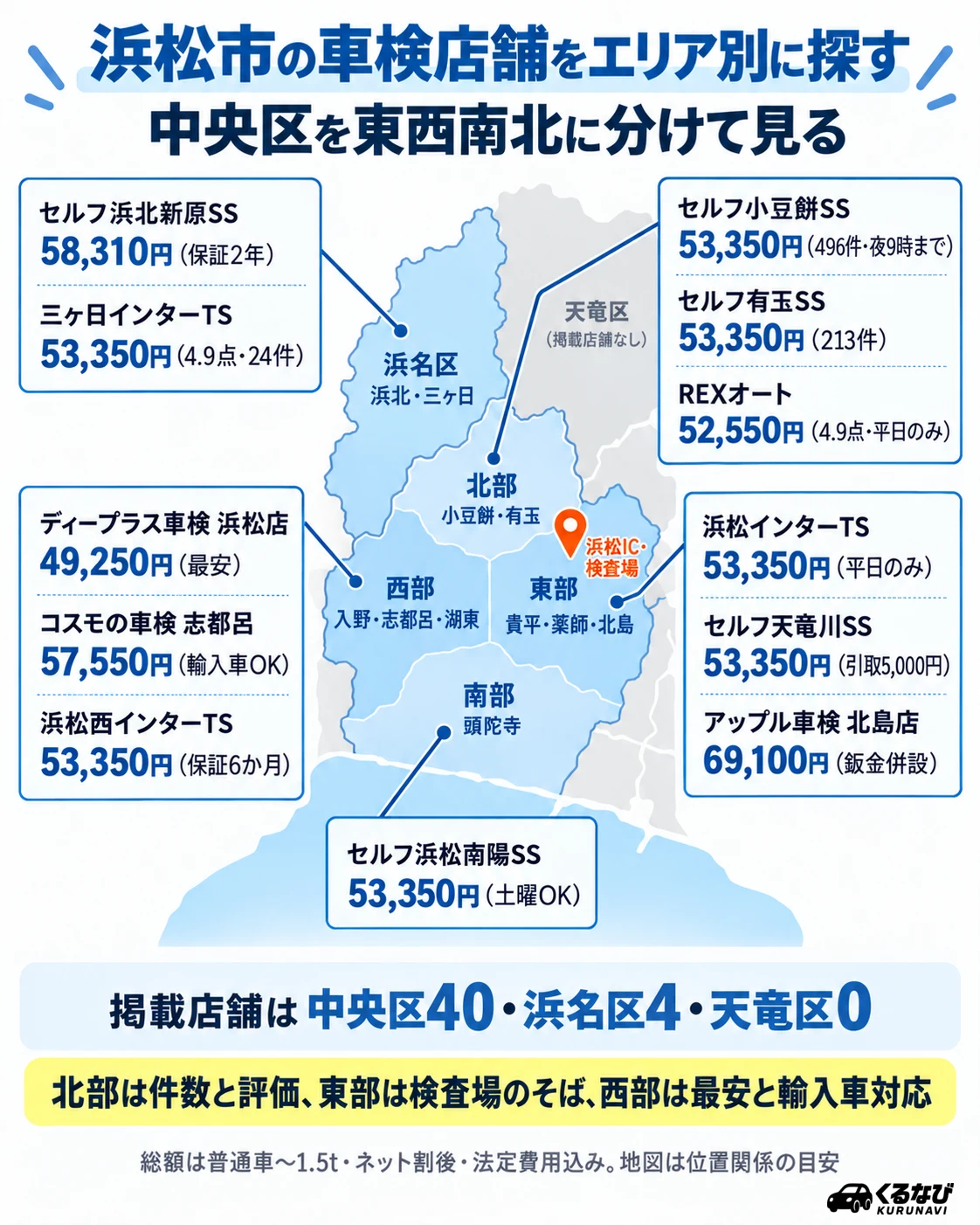 浜松市の車検店舗 エリア別早見表|中央区北部・東部・西部・南部と浜名区の紹介店舗と総額(普通車〜1.5t)
