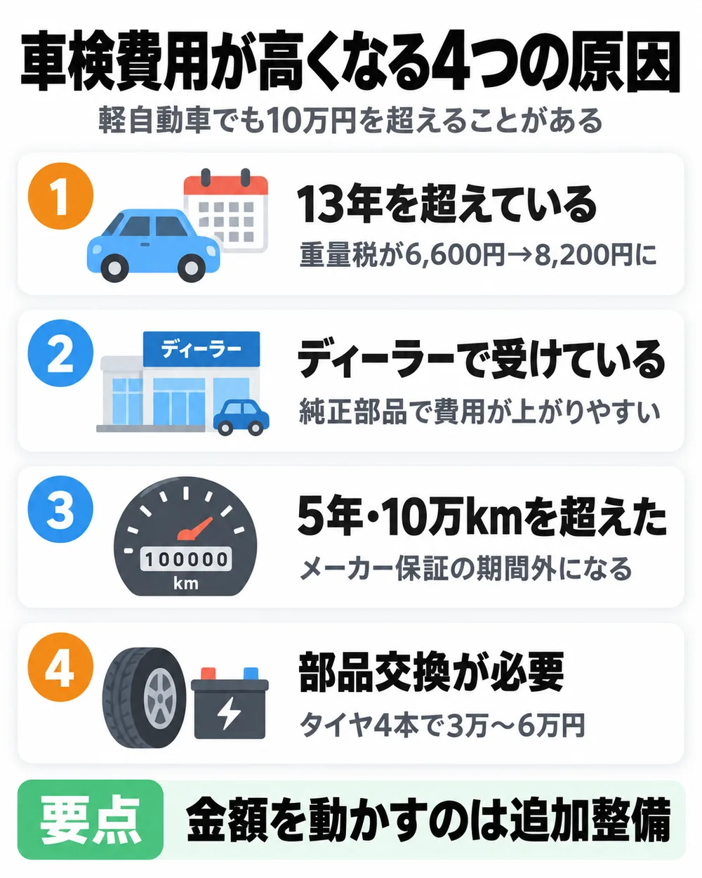 2026年9月】軽自動車の車検費用はいくら？法定費用と相場を実額で解説