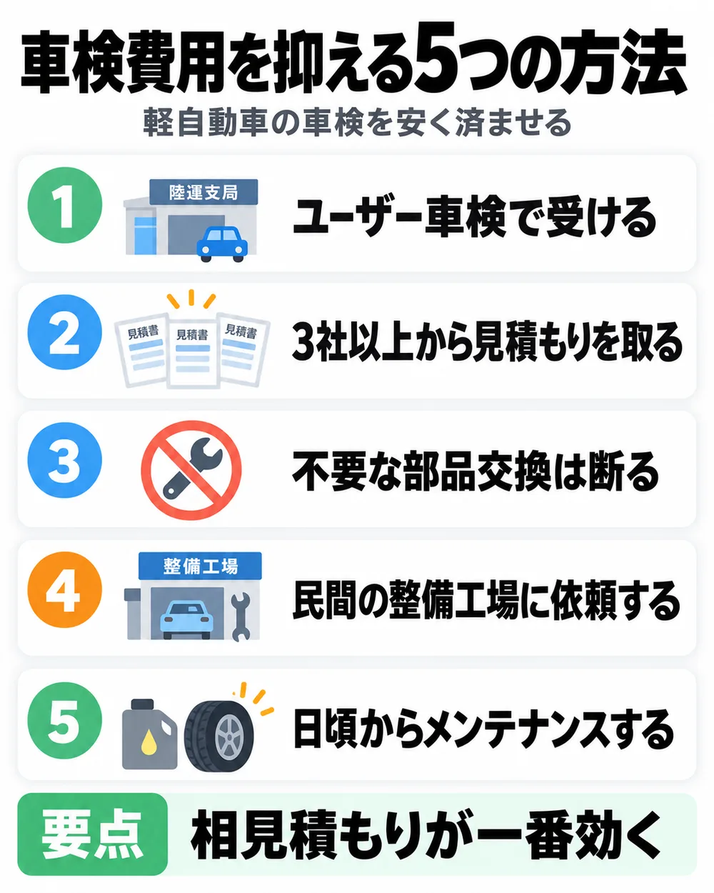 2026年9月】軽自動車の車検費用はいくら？法定費用と相場を実額で解説