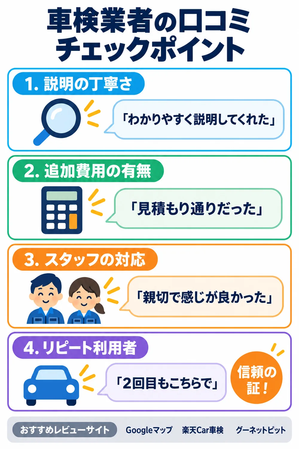 車検業者の口コミチェックポイント|説明の丁寧さ・追加費用・スタッフ対応