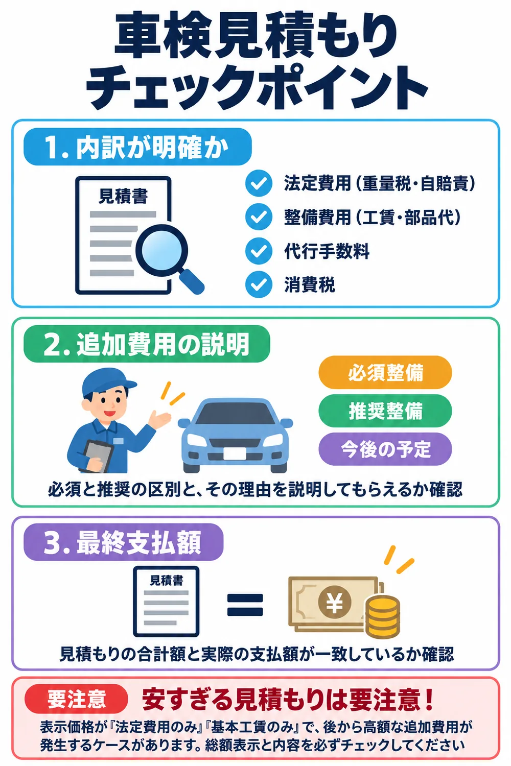車検見積もりのチェックポイント|内訳・追加費用・最終支払額