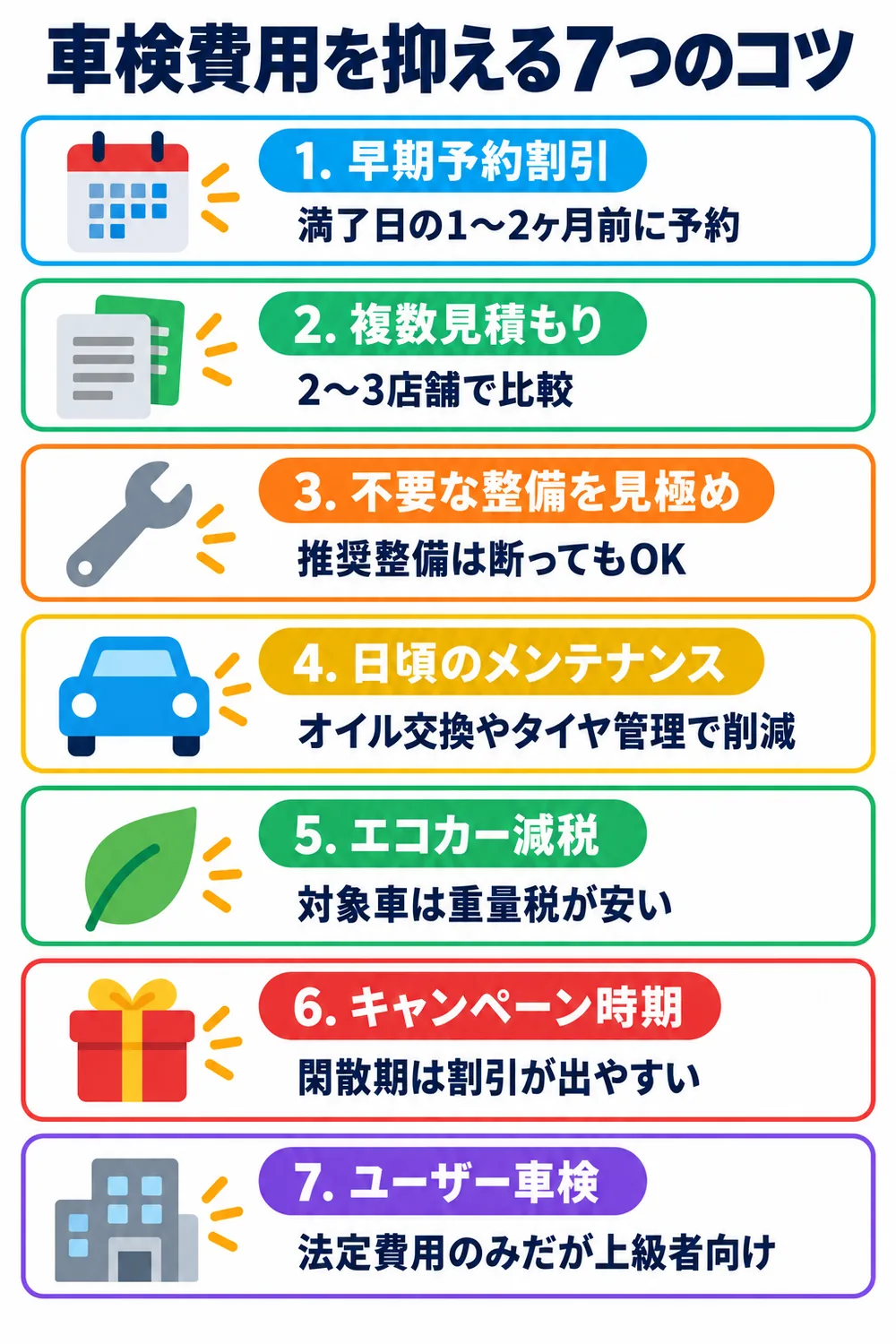 車検費用を抑える7つのコツ|早期予約割引から相見積もりまで