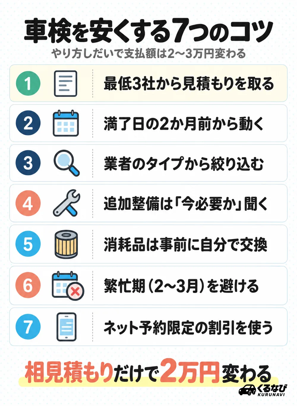 車検費用を安く抑える7つのコツ