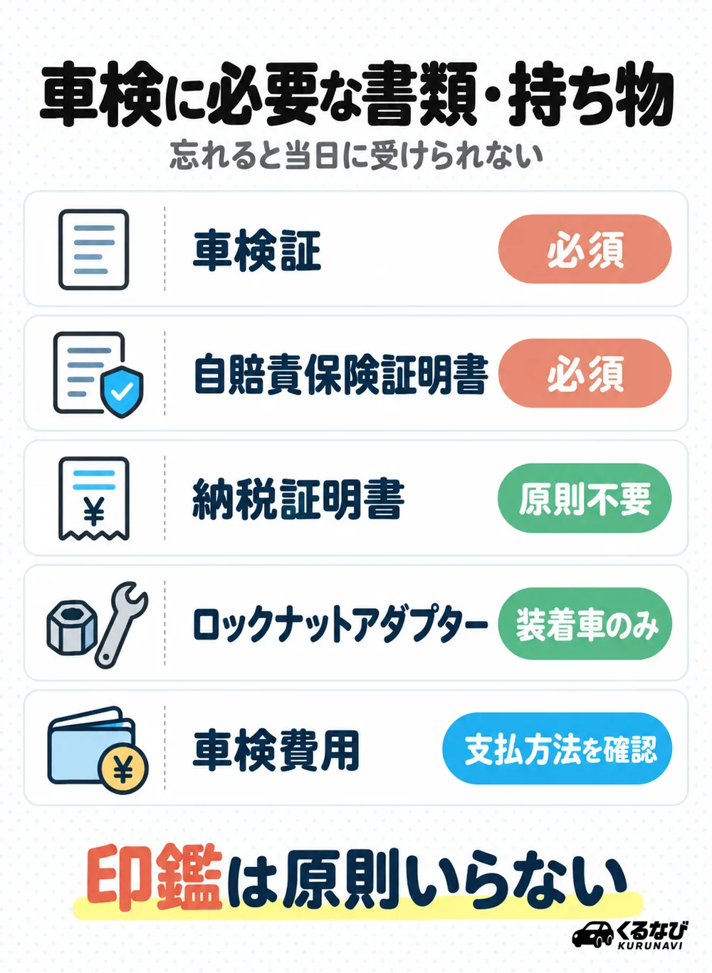 車検に必要な書類・持ち物一覧