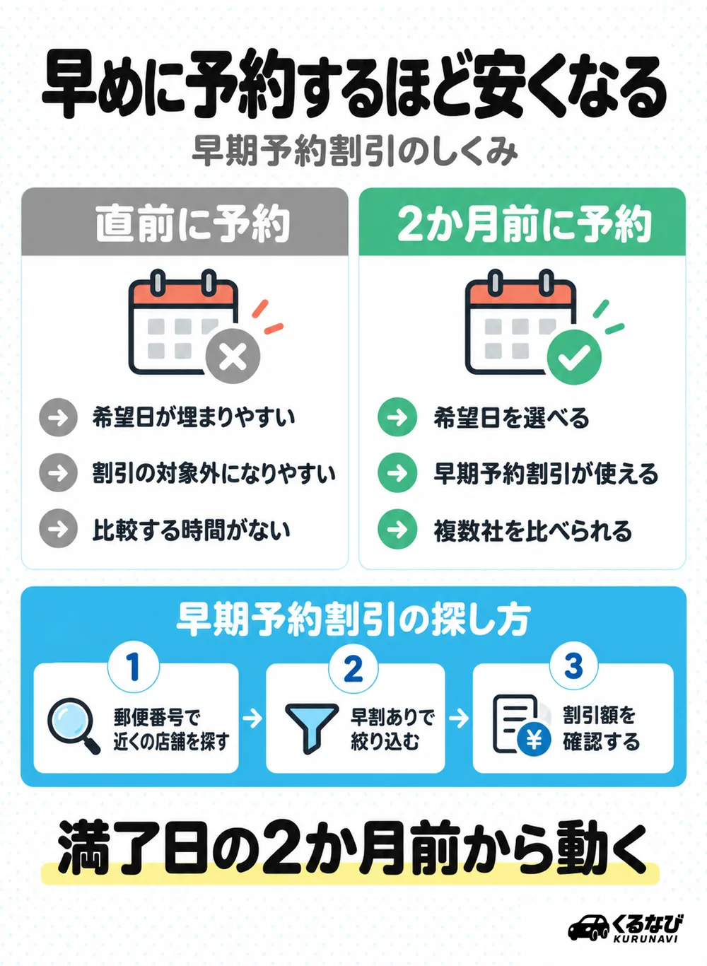 早期予約割引のしくみ