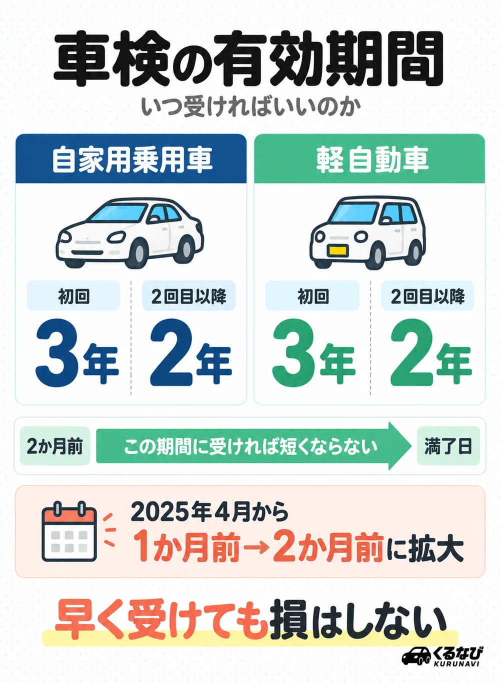 車検の有効期間|自家用乗用車と軽自動車