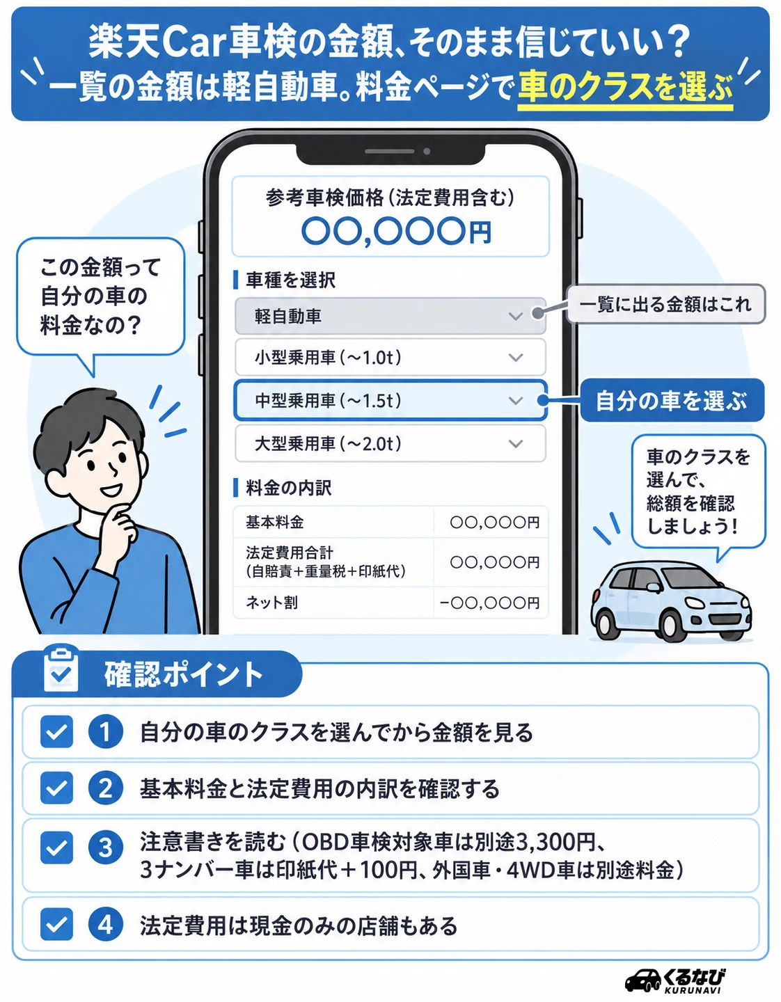 楽天Car車検の参考車検価格は軽自動車のネット割後総額|料金ページで自分の車のクラスを選び、車検基本料・法定費用・注意書き(OBD車検3,300円、3ナンバー印紙代+100円など)を確認する