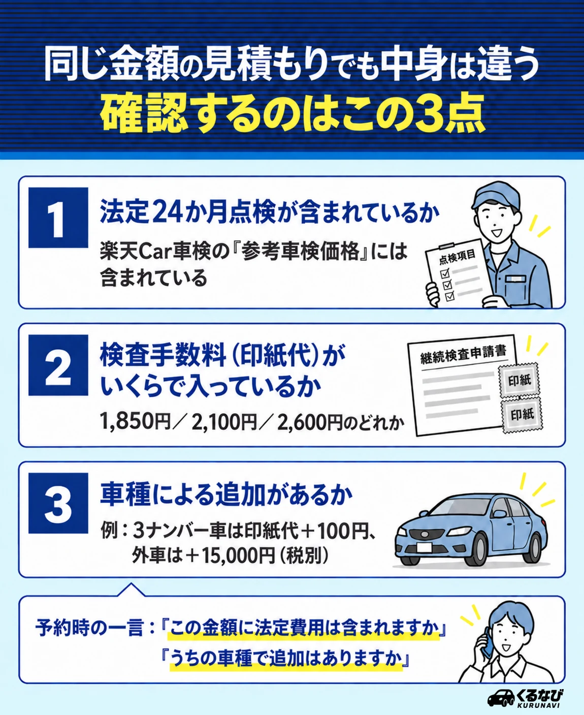 楽天Car車検の参考車検価格は軽自動車のネット割後総額|料金ページで自分の車のクラスを選び、車検基本料・法定費用・注意書きを確認する