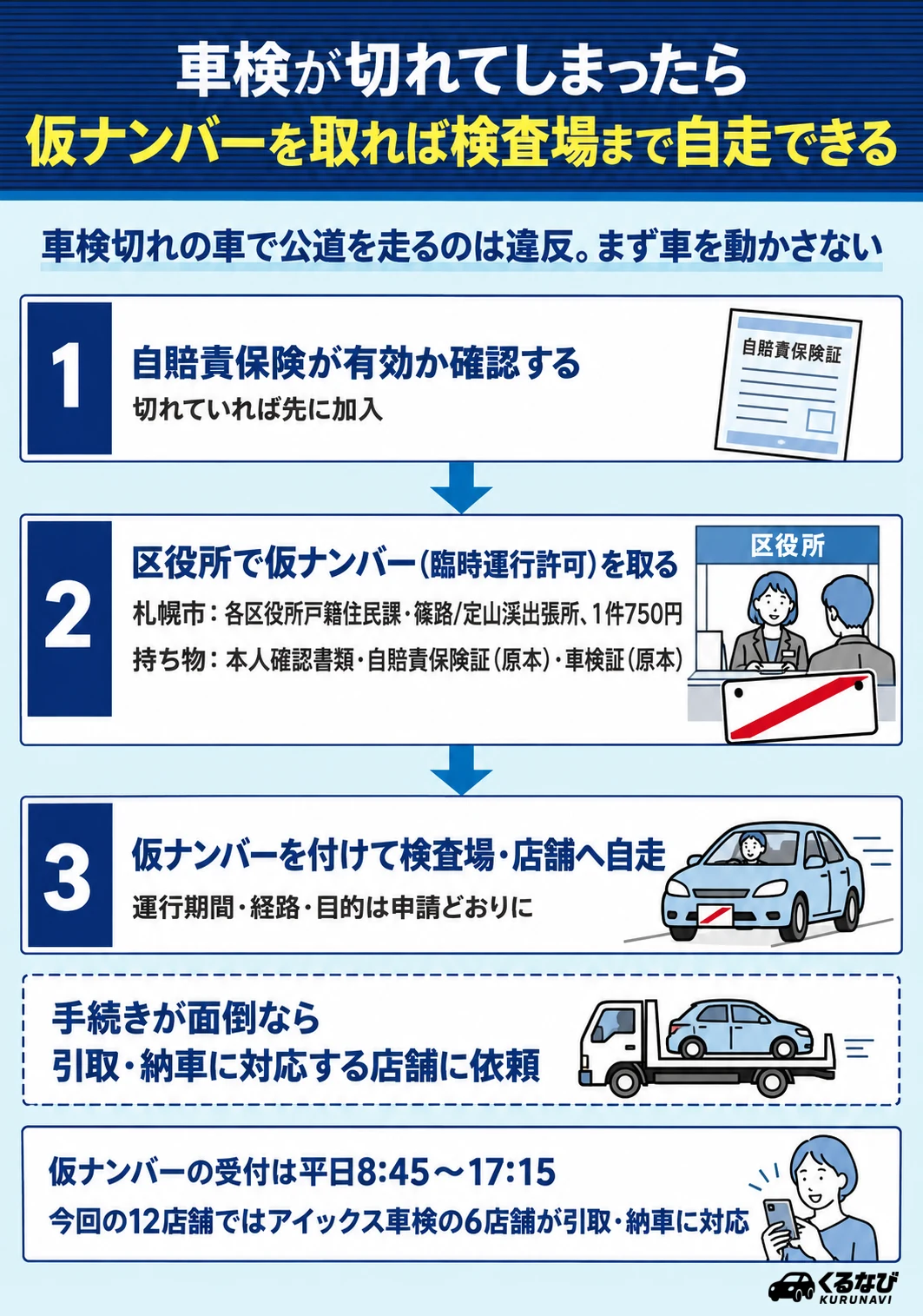 車検が切れてしまったら|自賠責の確認→区役所で仮ナンバー(750円)→検査場・店舗へ自走。札幌で引取・納車に対応する紹介店舗はアイックス車検の各店